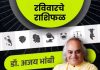 28 जूनचे राशिभविष्य:मिथुन राशीच्या लोकांचे उत्पन्न चांगले होईल, वृश्चिक राशीच्या लोकांना व्यवसायात फायदा होऊ शकतो