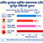 गणपतीला लाल फुल का वाहतात ?