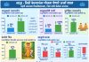 श्राद्धविधीमुळे श्राद्धकर्ता आणि त्याचे पूर्वज यांना आध्यात्मिक लाभ होतो का ?