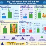 श्राद्धविधीमुळे श्राद्धकर्ता आणि त्याचे पूर्वज यांना आध्यात्मिक लाभ होतो का ?